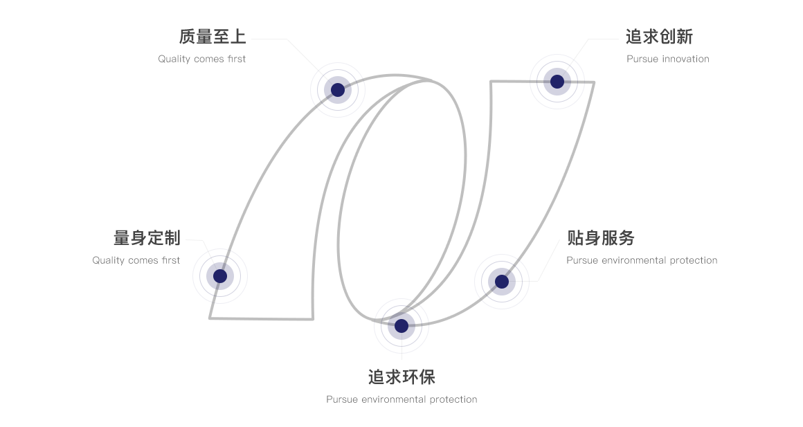 乐动登陆入口_乐动（中国）